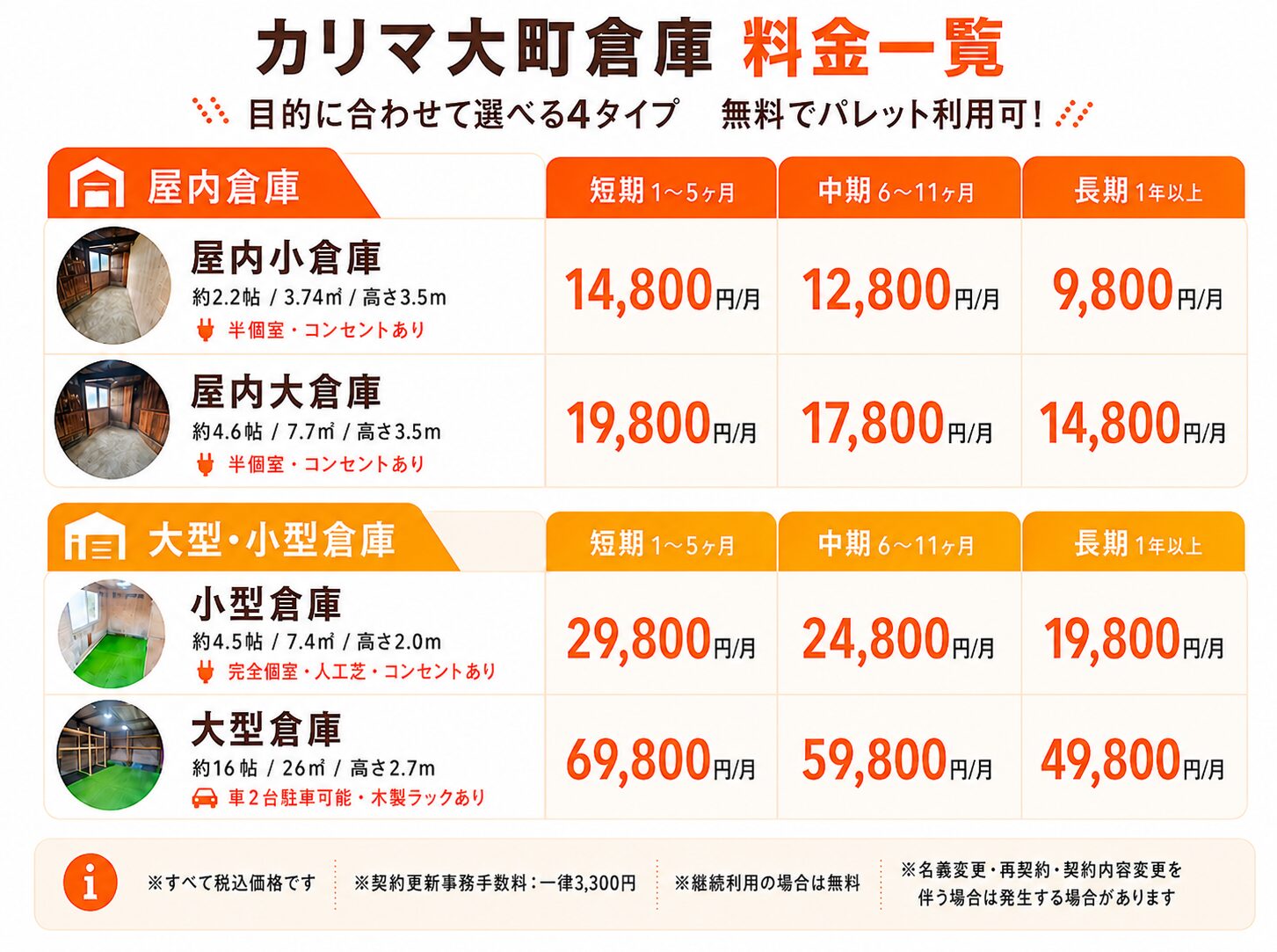 大町市の24時間レンタル倉庫｜短期1か月〜長期＆長期割引あり｜貸し 